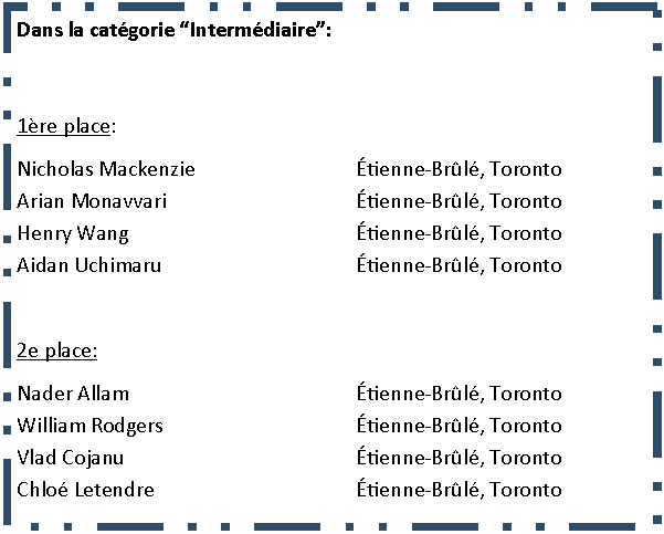 Zone de Texte: Dans la cat�gorie �Interm�diaire�:1�re place:Nicholas Mackenzie	�tienne-Br�l�, TorontoArian Monavvari	�tienne-Br�l�, TorontoHenry Wang	�tienne-Br�l�, TorontoAidan Uchimaru	�tienne-Br�l�, Toronto2e place:Nader Allam	�tienne-Br�l�, TorontoWilliam Rodgers	�tienne-Br�l�, TorontoVlad Cojanu	�tienne-Br�l�, TorontoChlo� Letendre	�tienne-Br�l�, Toronto