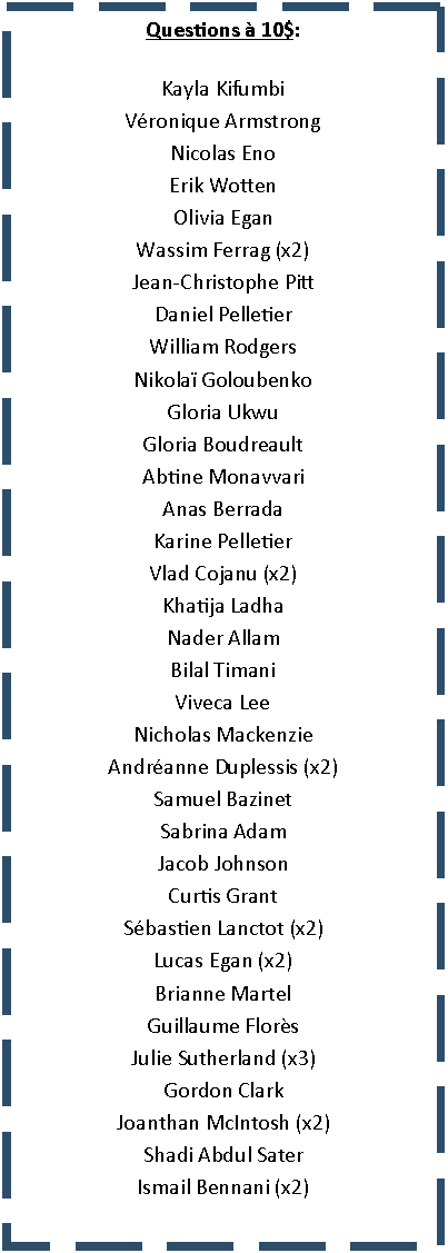 Zone de Texte: Questions � 10$:Kayla KifumbiV�ronique ArmstrongNicolas EnoErik WottenOlivia EganWassim Ferrag (x2)Jean-Christophe PittDaniel PelletierWilliam RodgersNikola� GoloubenkoGloria UkwuGloria BoudreaultAbtine MonavvariAnas BerradaKarine PelletierVlad Cojanu (x2)Khatija LadhaNader AllamBilal TimaniViveca LeeNicholas MackenzieAndr�anne Duplessis (x2)Samuel BazinetSabrina AdamJacob JohnsonCurtis GrantS�bastien Lanctot (x2)Lucas Egan (x2)Brianne MartelGuillaume Flor�sJulie Sutherland (x3)Gordon ClarkJoanthan McIntosh (x2)Shadi Abdul SaterIsmail Bennani (x2)