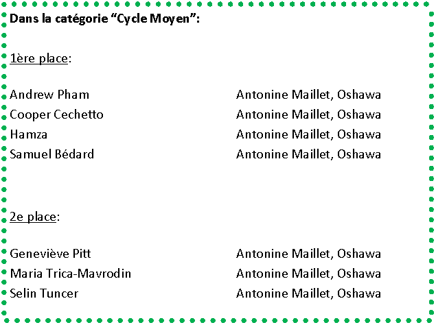 Zone de Texte: Dans la cat�gorie �Cycle Moyen�:1�re place:Andrew Pham	Antonine Maillet, OshawaCooper Cechetto	Antonine Maillet, OshawaHamza	Antonine Maillet, OshawaSamuel B�dard	Antonine Maillet, Oshawa 2e place:Genevi�ve Pitt		Antonine Maillet, OshawaMaria Trica-Mavrodin		Antonine Maillet, OshawaSelin Tuncer		Antonine Maillet, Oshawa