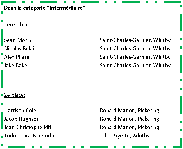Zone de Texte: Dans la cat�gorie �Interm�diaire�:1�re place:Sean Morin	Saint-Charles-Garnier, WhitbyNicolas Belair	Saint-Charles-Garnier, WhitbyAlex Pham	Saint-Charles-Garnier, WhitbyJake Baker	Saint-Charles-Garnier, Whitby2e place:Harrison Cole	Ronald Marion, PickeringJacob Hughson	Ronald Marion, PickeringJean-Christophe Pitt	Ronald Marion, PickeringTudor Trica-Mavrodin	Julie Payette, Whitby
