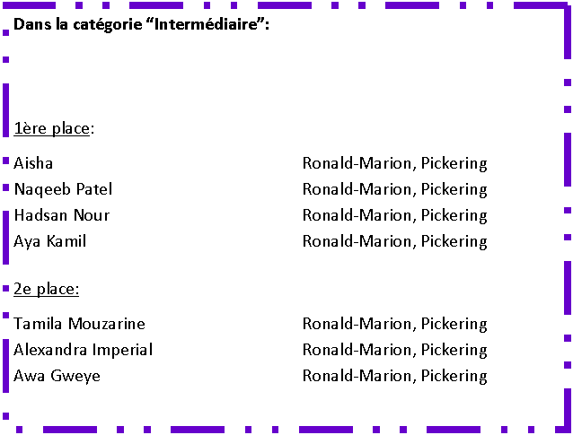 Zone de Texte: Dans la cat�gorie �Interm�diaire�:1�re place:Aisha	Ronald-Marion, PickeringNaqeeb Patel	Ronald-Marion, PickeringHadsan Nour	Ronald-Marion, PickeringAya Kamil	Ronald-Marion, Pickering2e place:Tamila Mouzarine	Ronald-Marion, PickeringAlexandra Imperial	Ronald-Marion, PickeringAwa Gweye	Ronald-Marion, Pickering