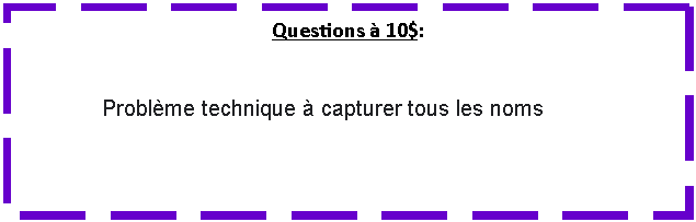 Zone de Texte: Questions � 10$:Probl�me technique � capturer tous les noms 
